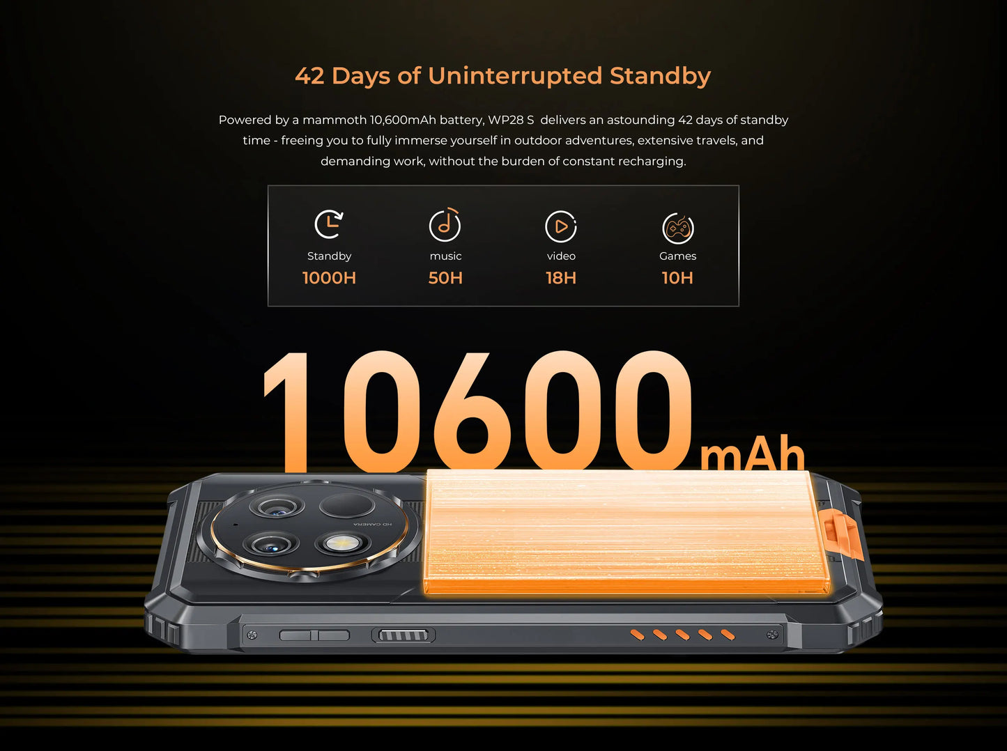 OUKITEL WP28S